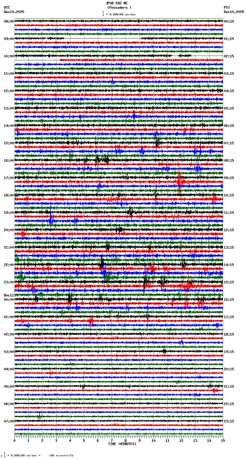 seismogram plot