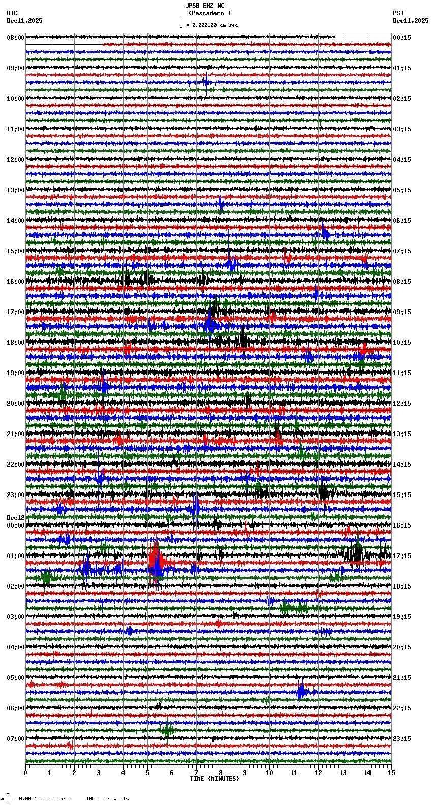 seismogram plot
