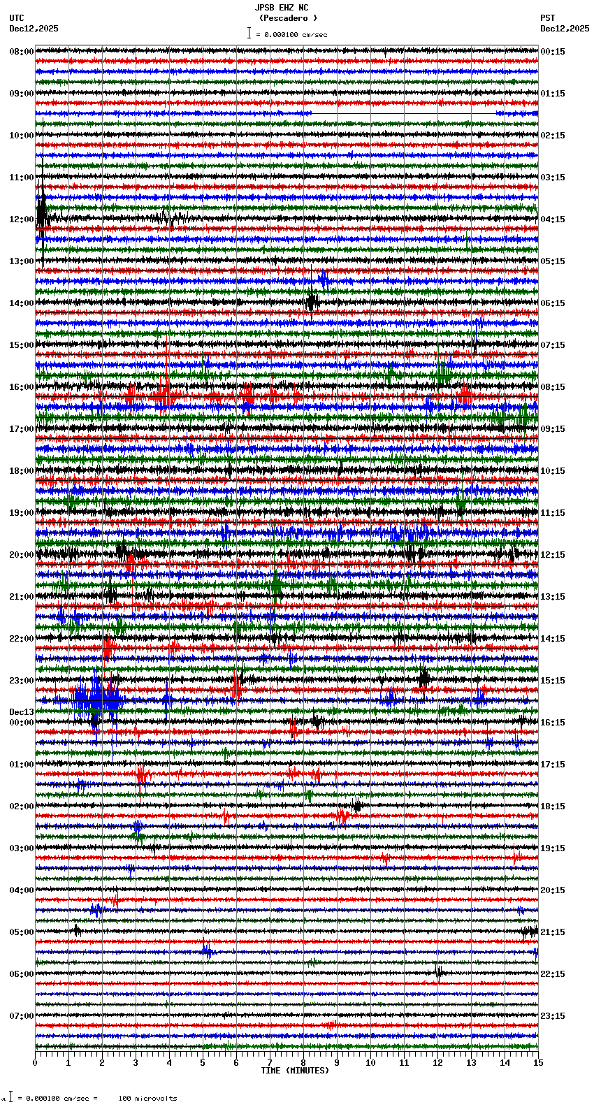seismogram plot