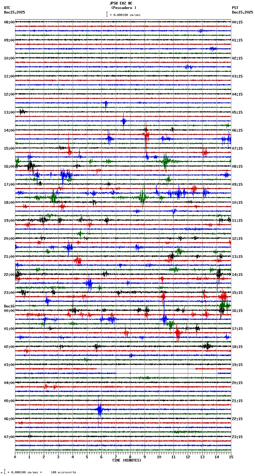 seismogram plot