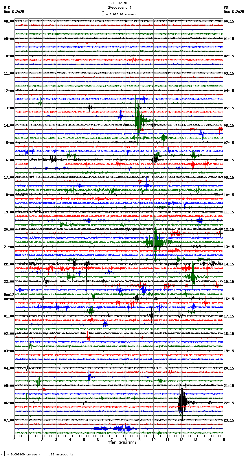 seismogram plot