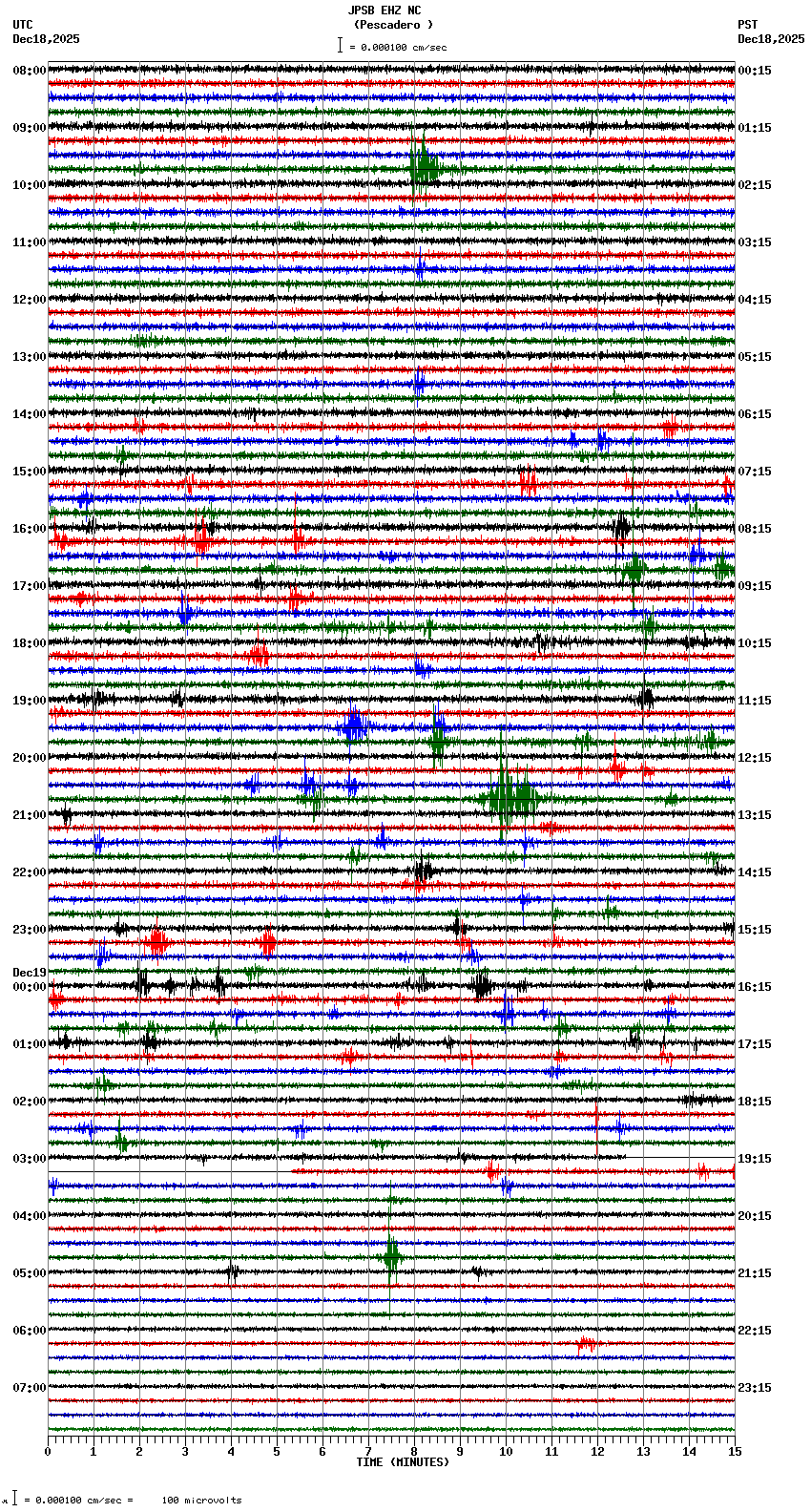 seismogram plot