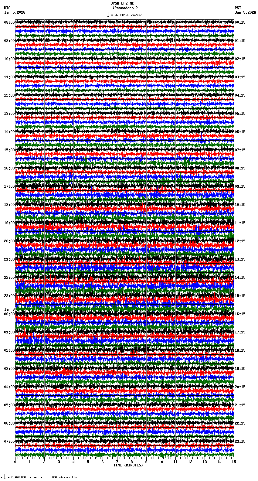 seismogram plot