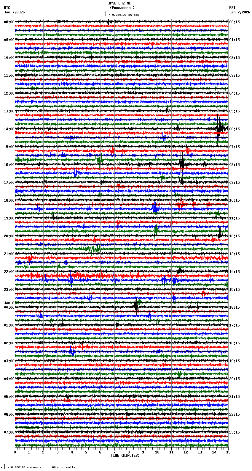 seismogram plot