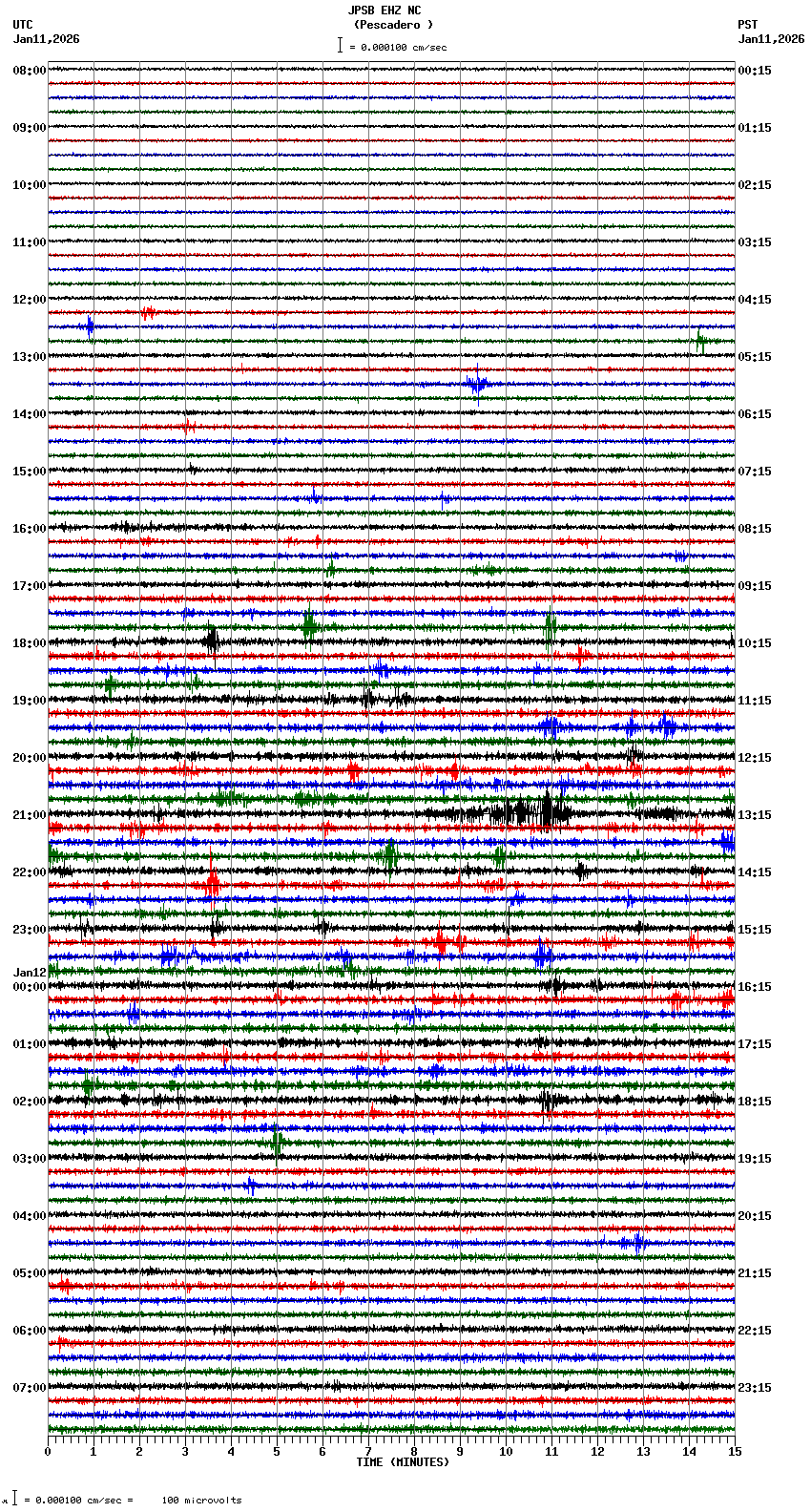 seismogram plot