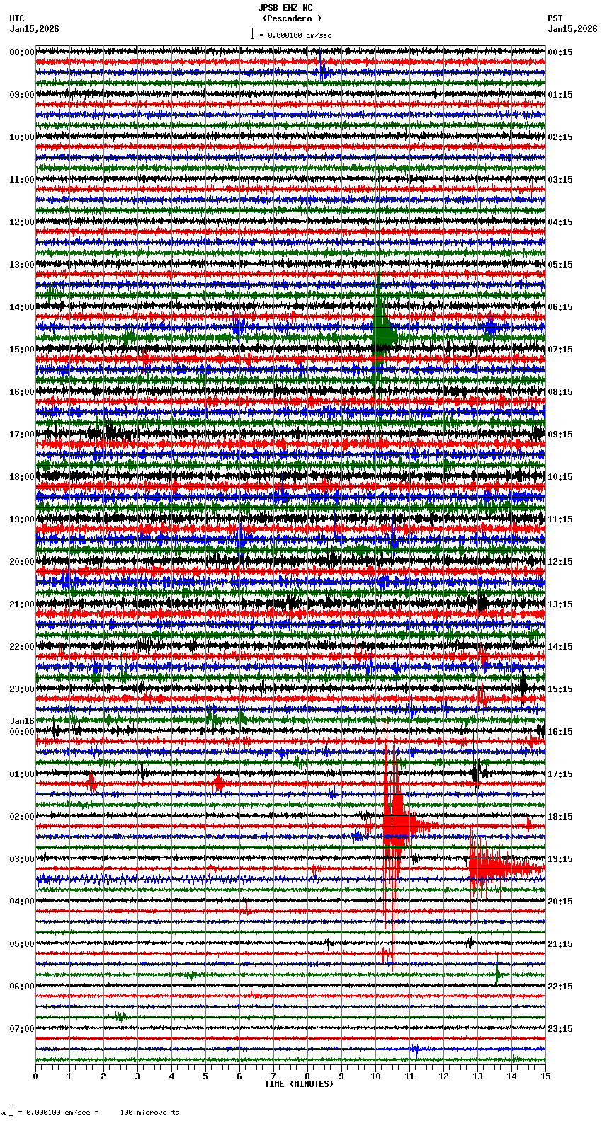 seismogram plot