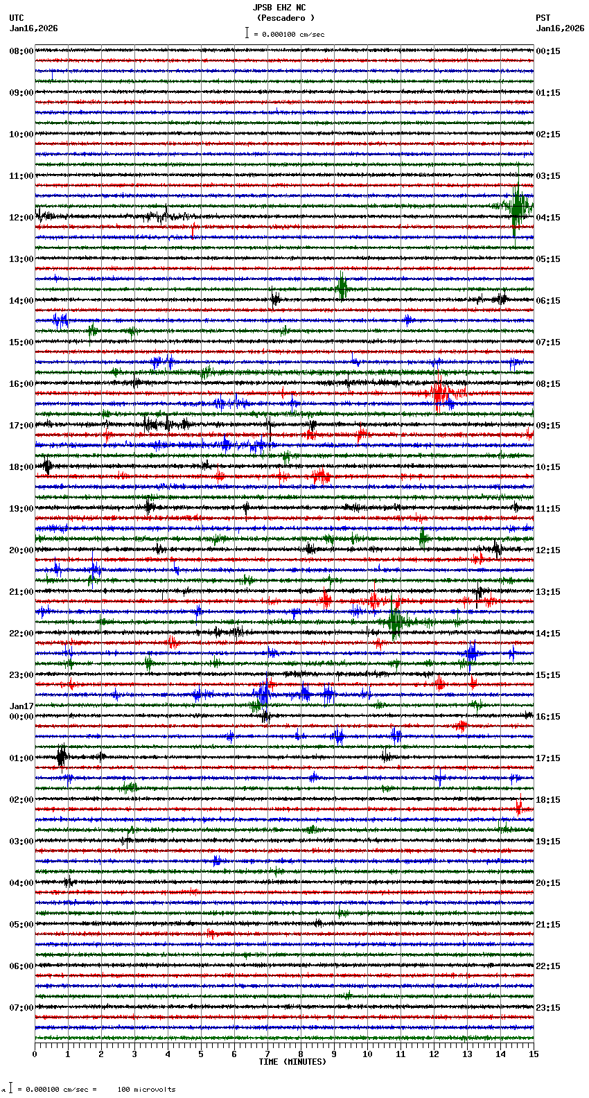 seismogram plot