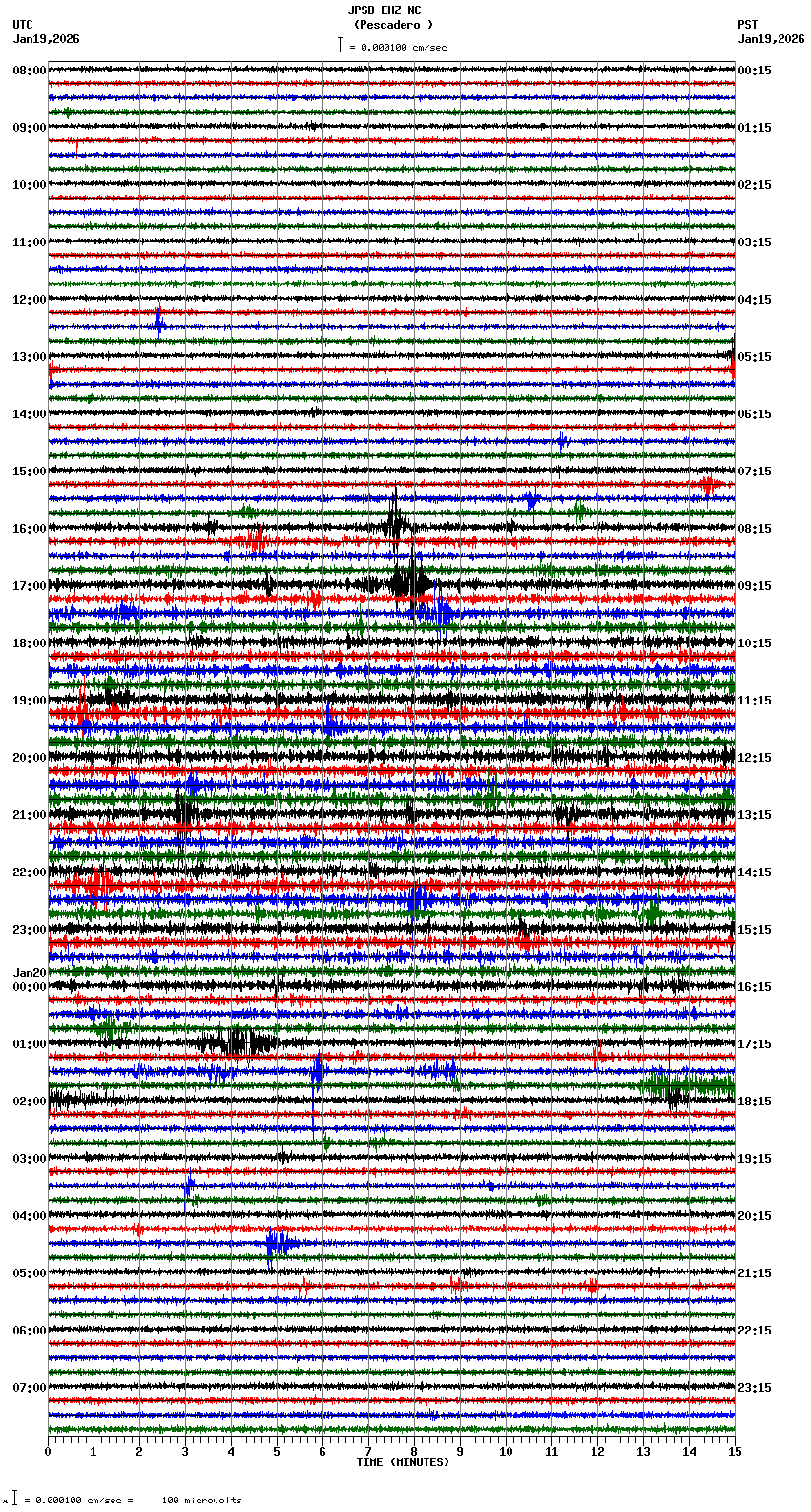 seismogram plot