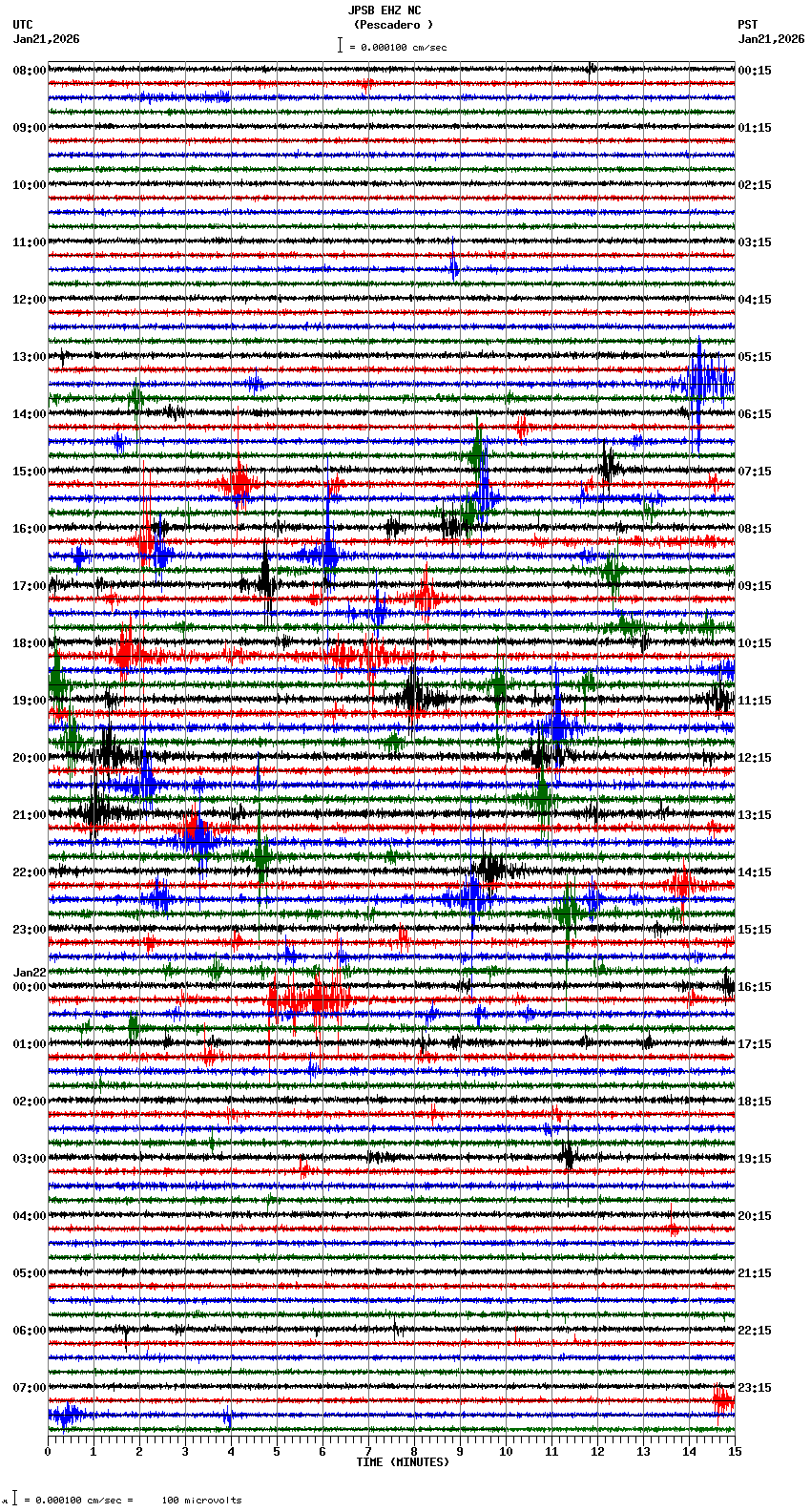 seismogram plot
