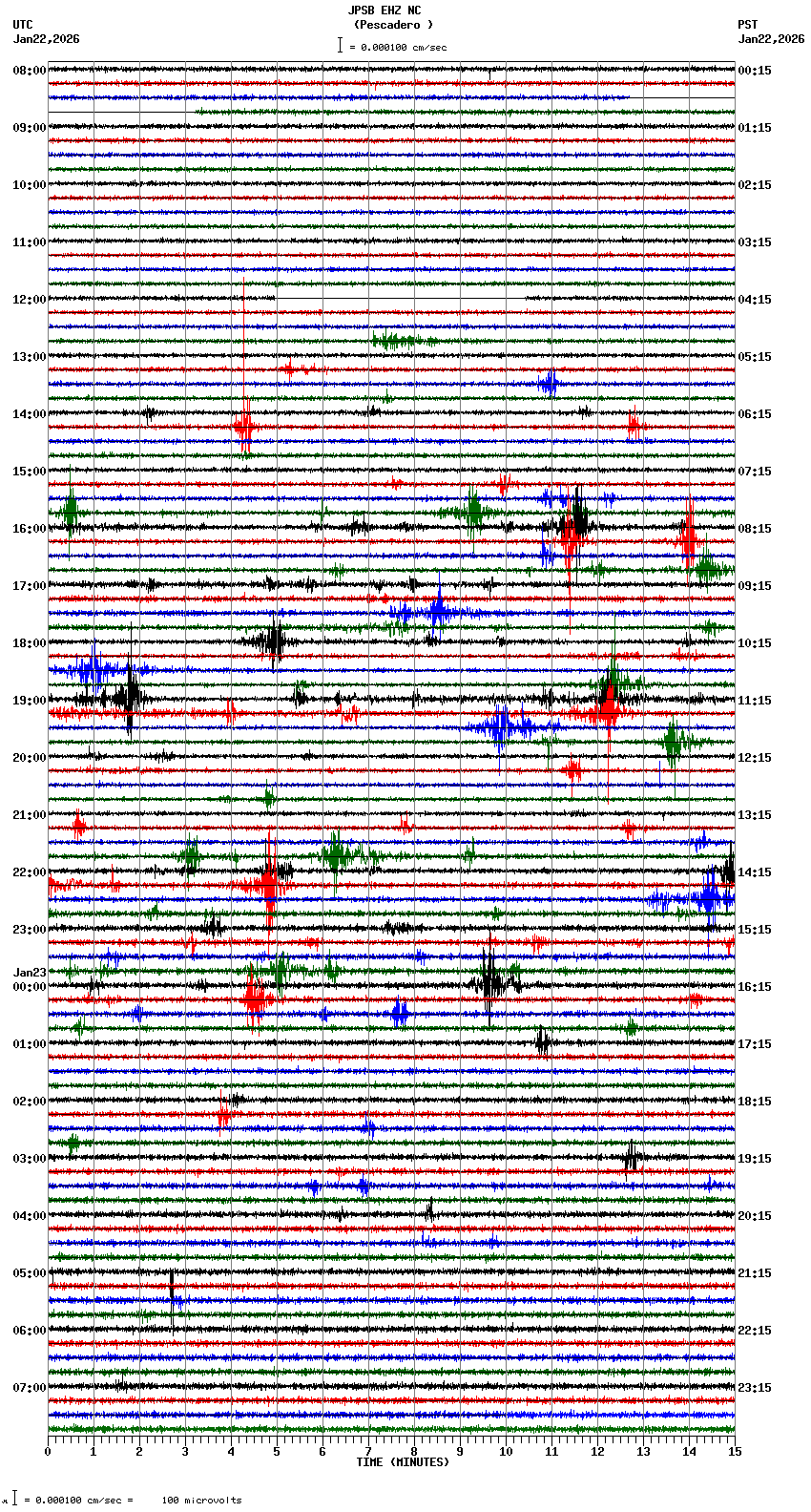seismogram plot