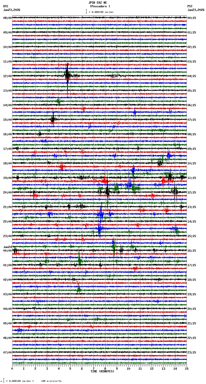 seismogram plot