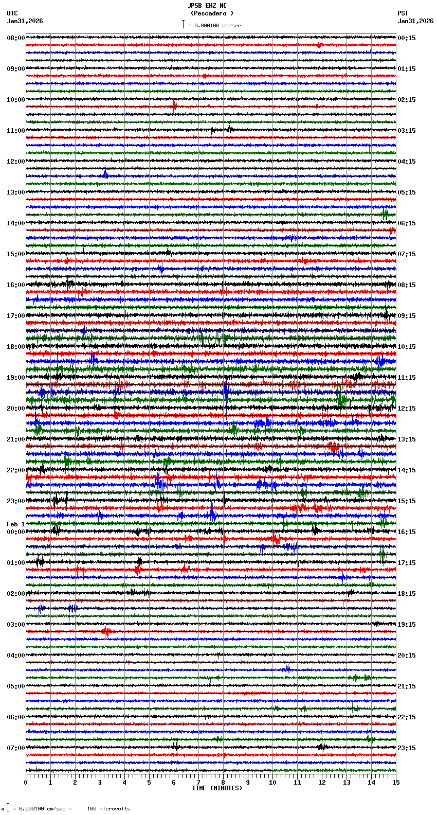 seismogram plot