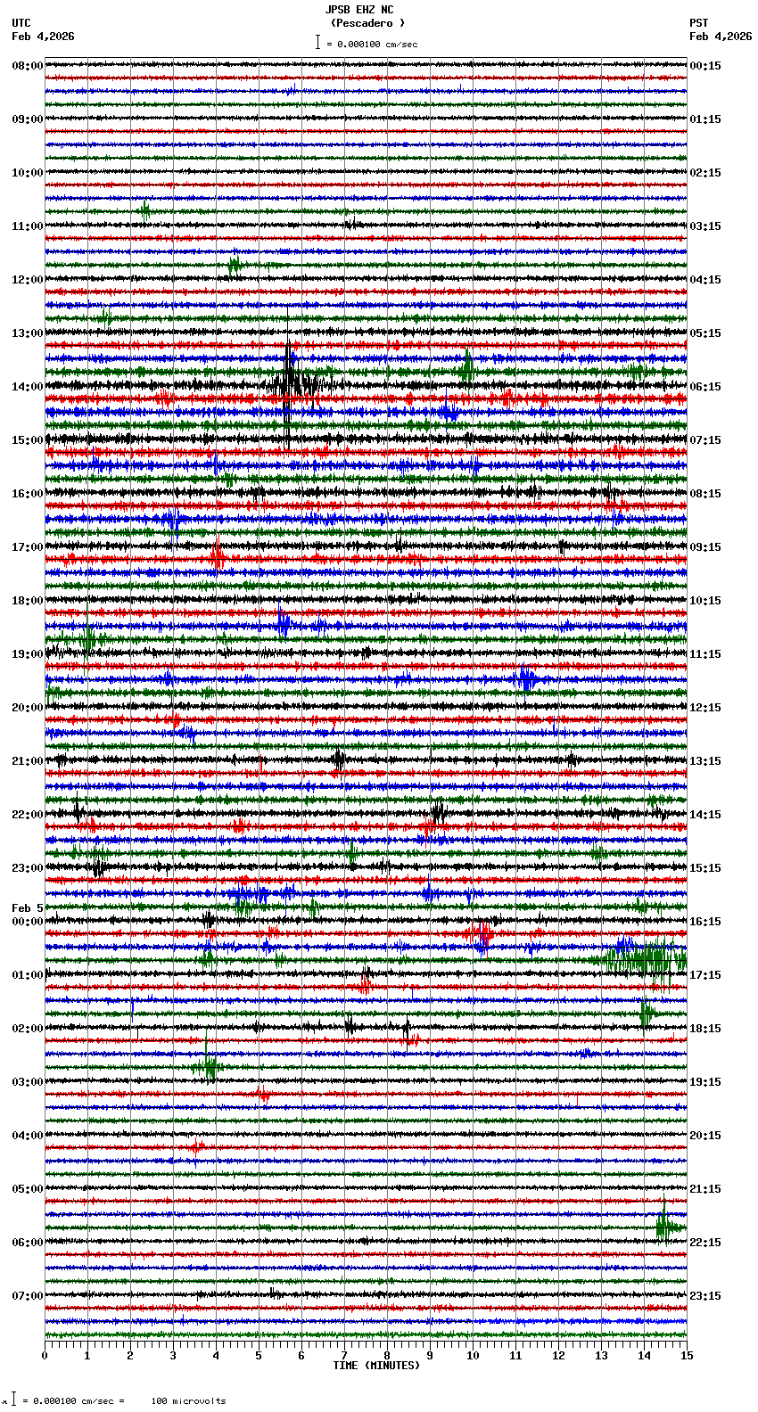 seismogram plot