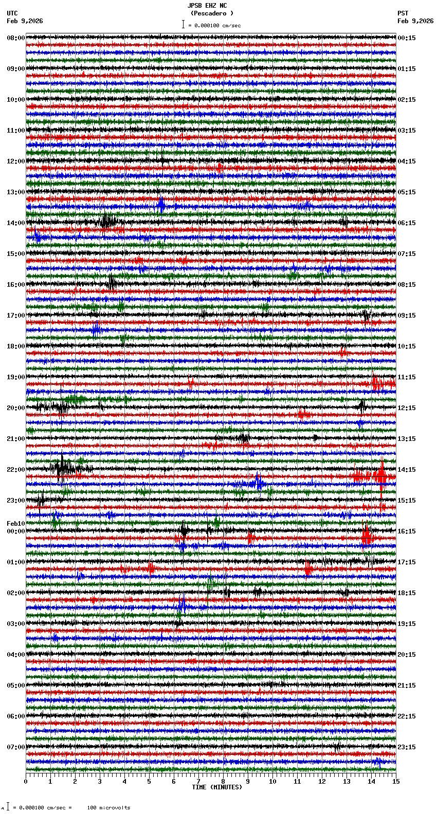 seismogram plot