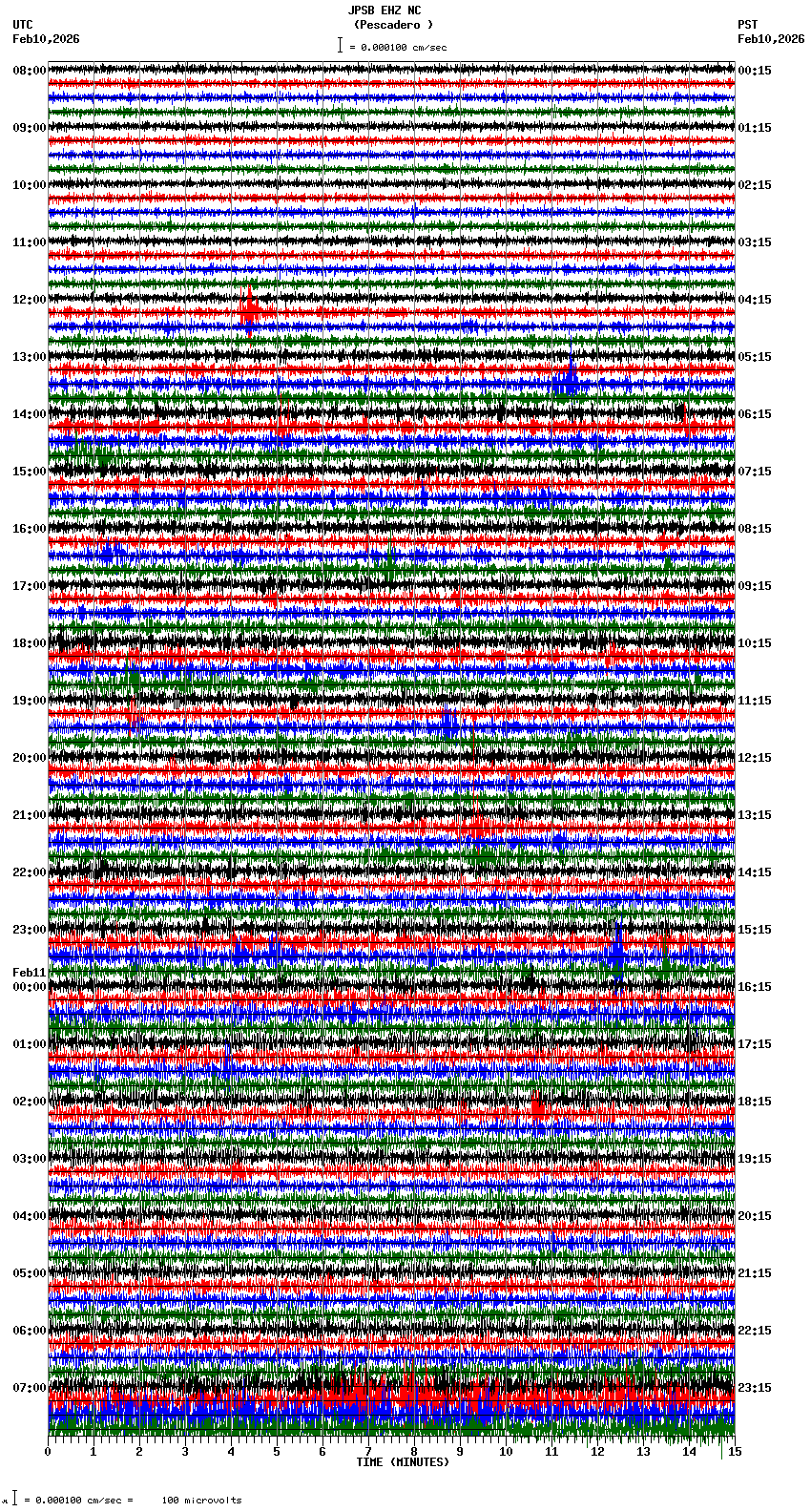 seismogram plot