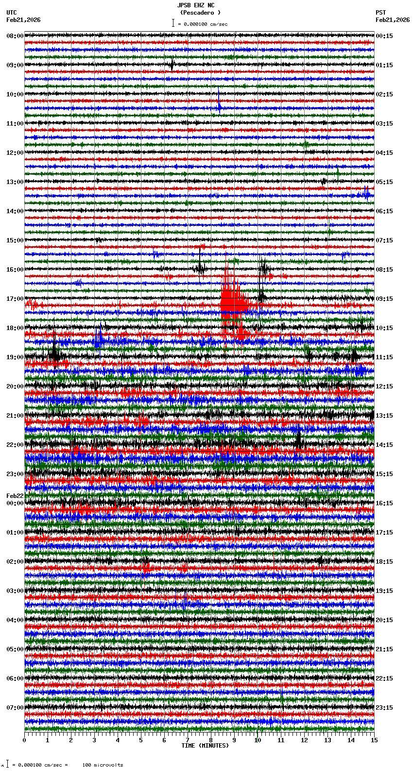 seismogram plot
