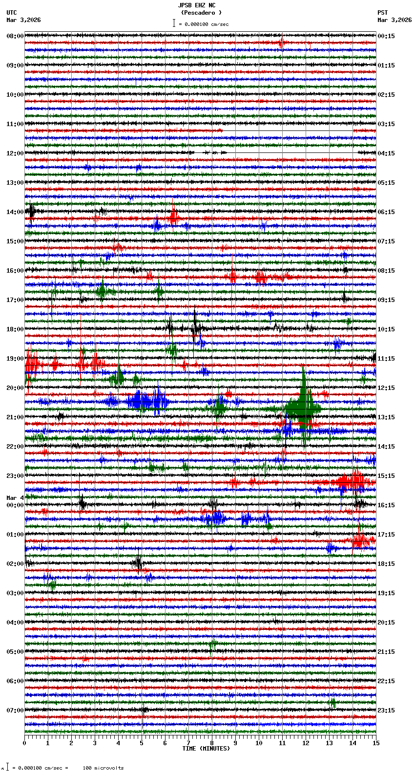 seismogram plot
