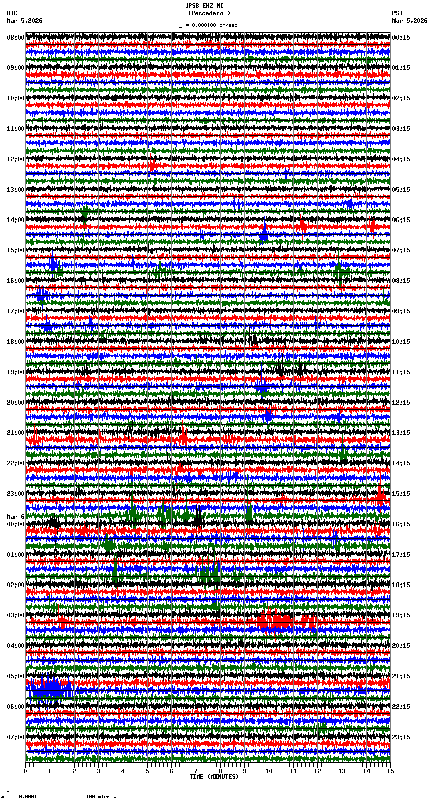 seismogram plot