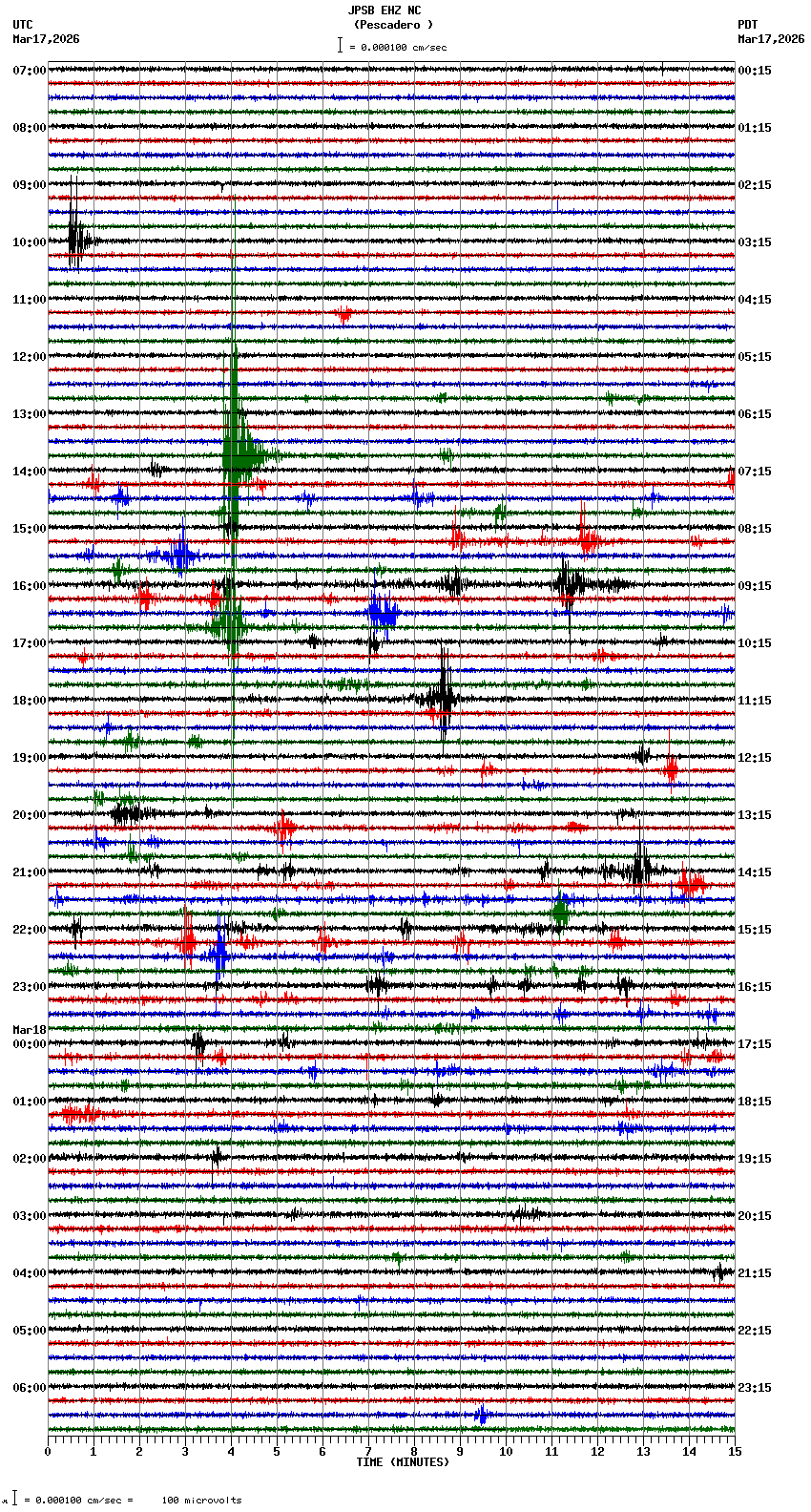 seismogram plot