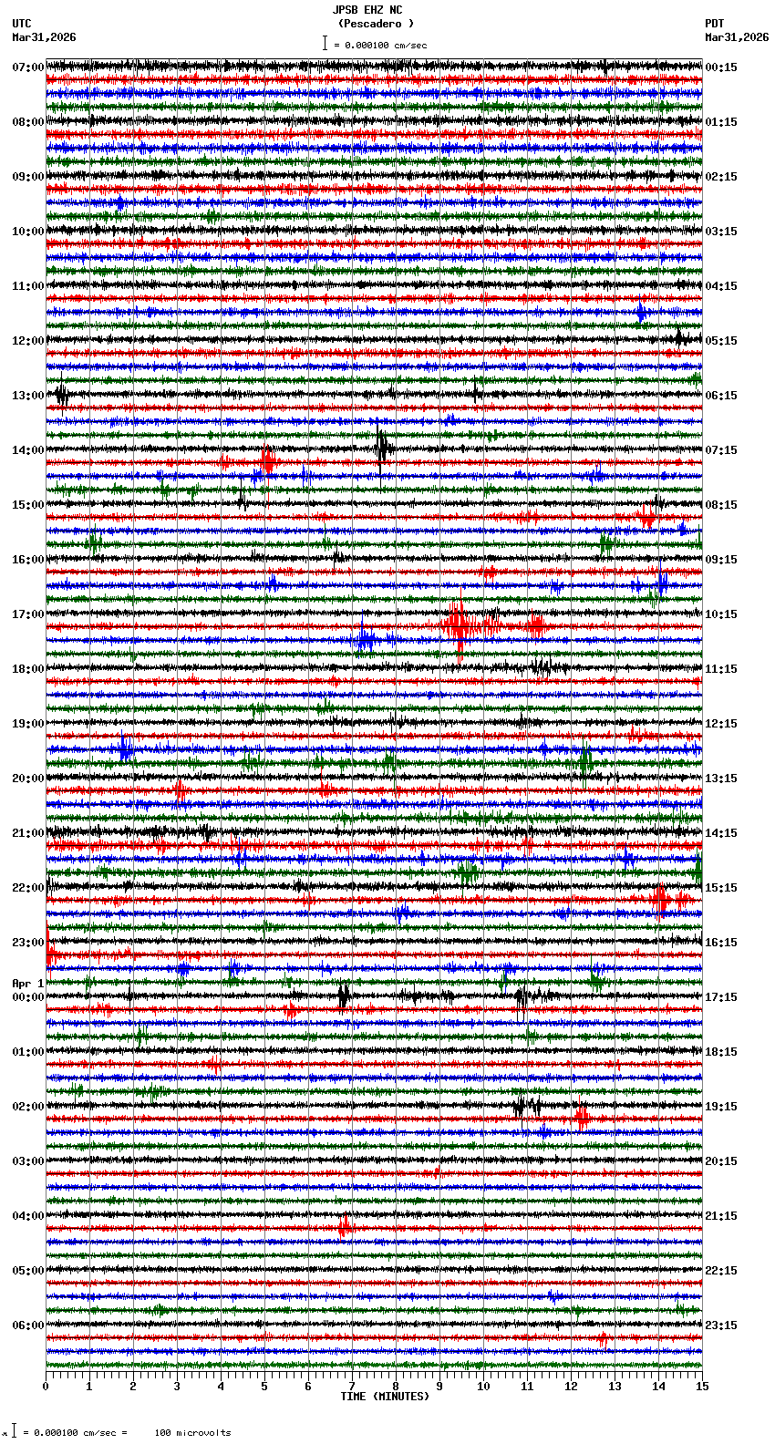 seismogram plot