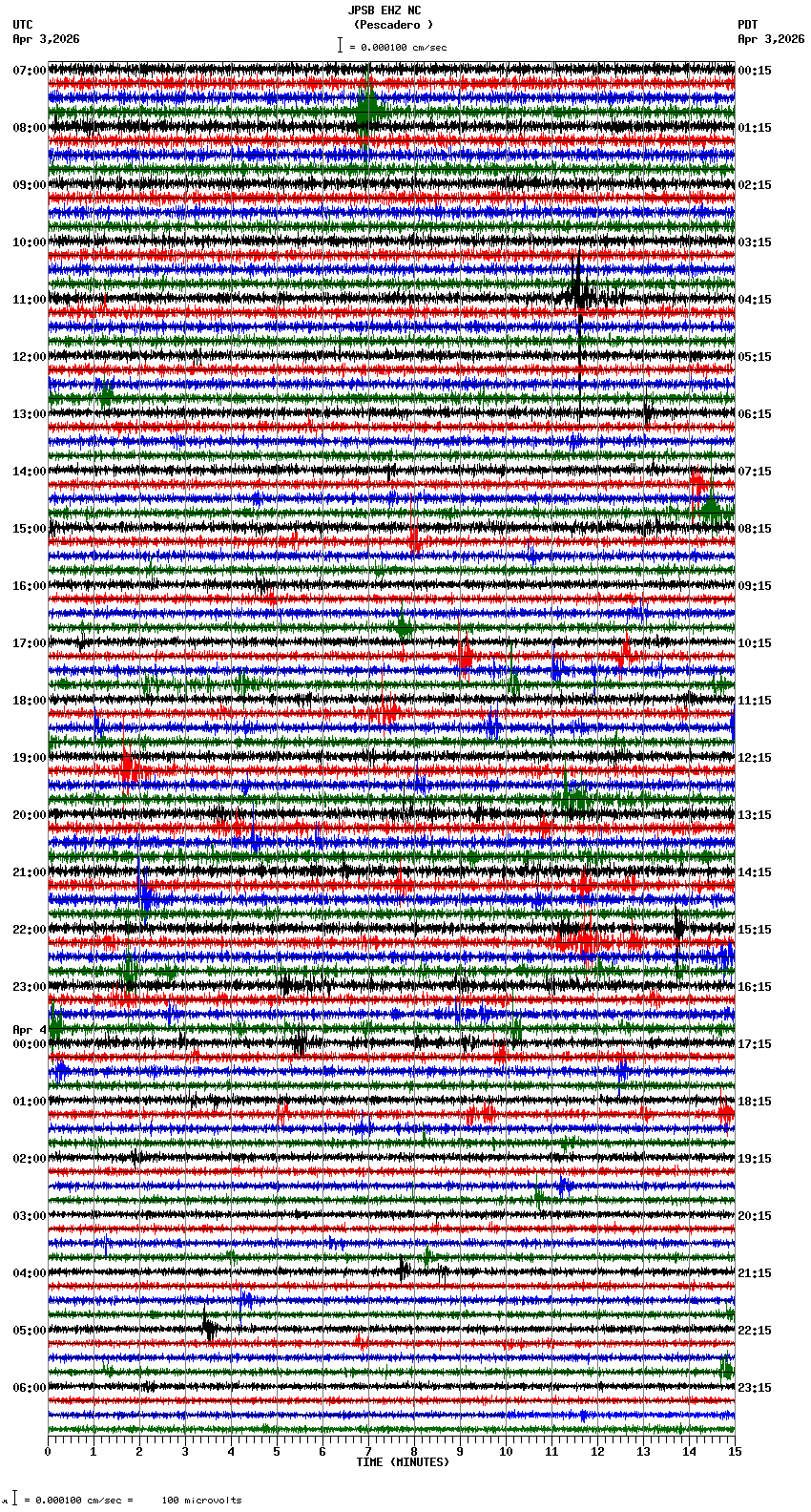 seismogram plot
