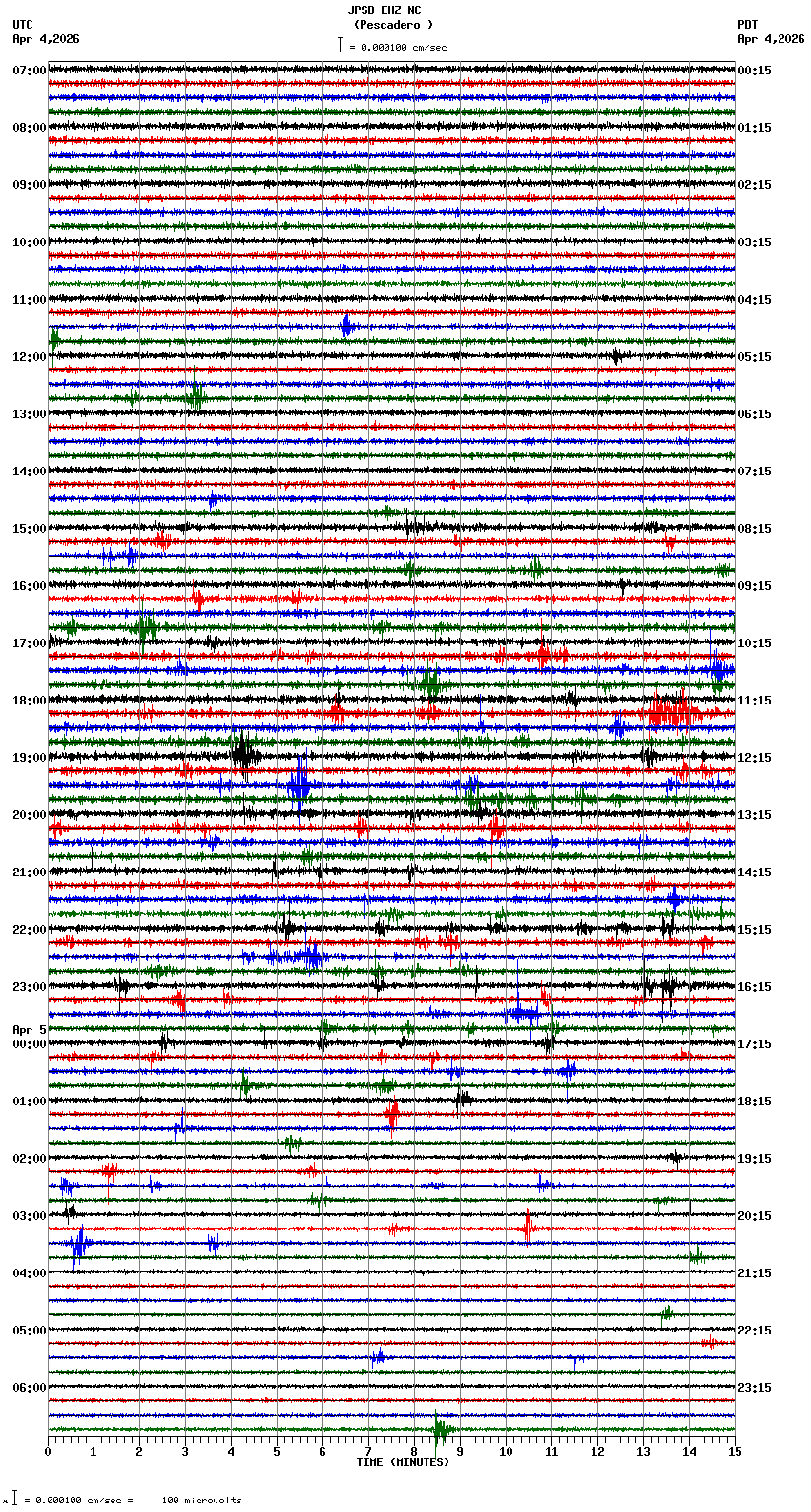 seismogram plot