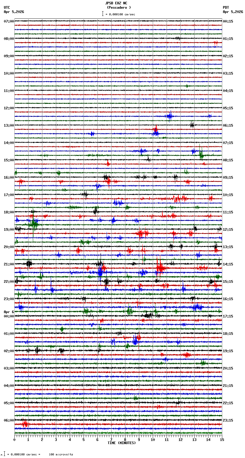 seismogram plot