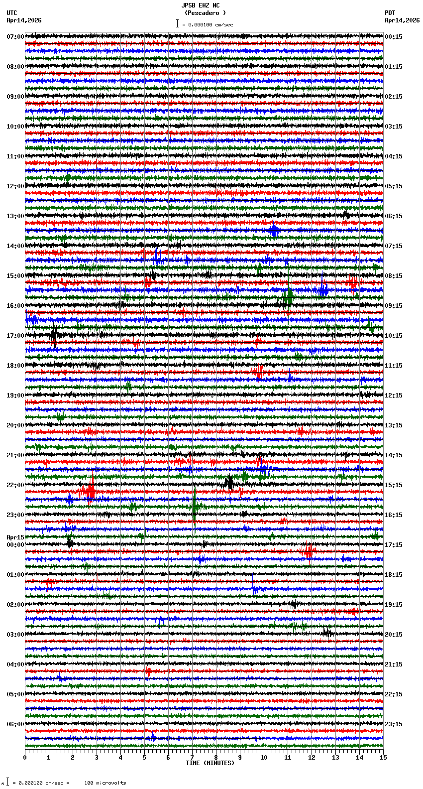 seismogram plot