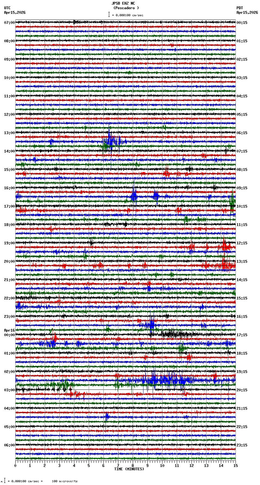 seismogram plot