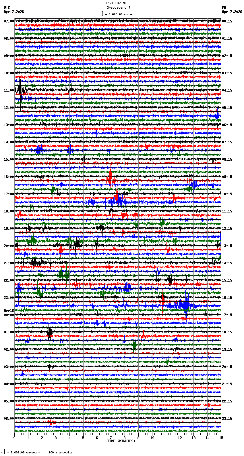 seismogram plot