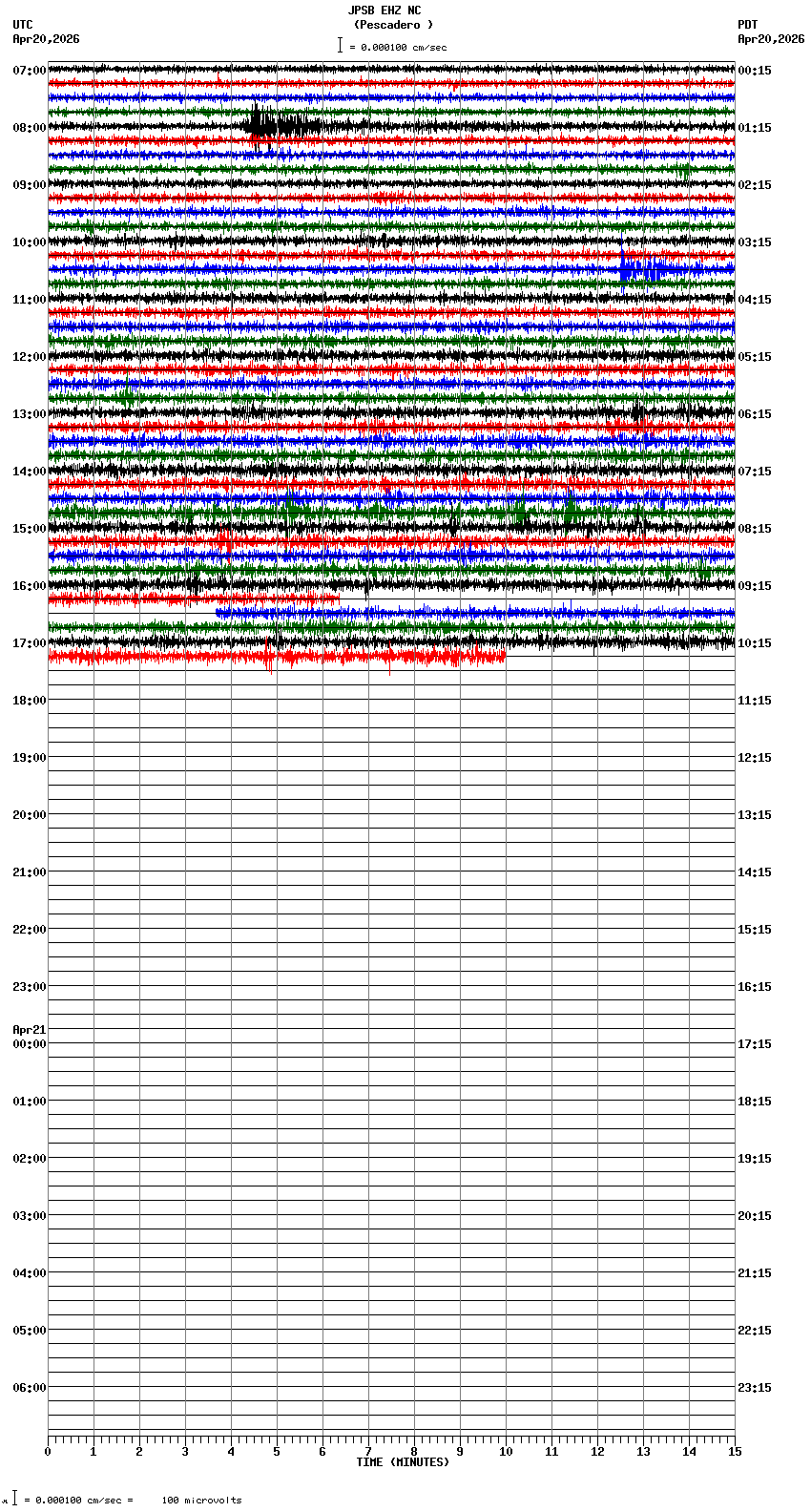 seismogram plot