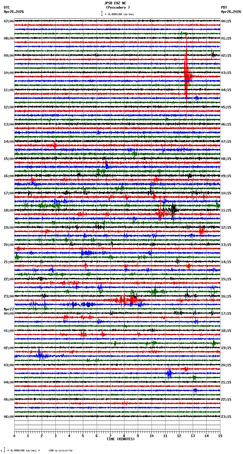 seismogram plot