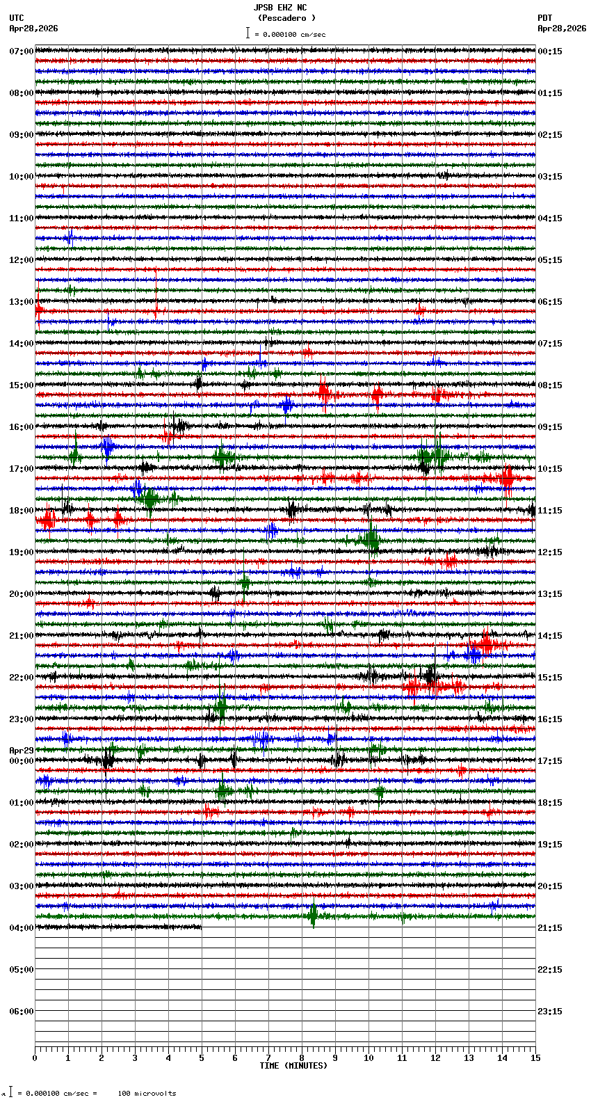 seismogram plot