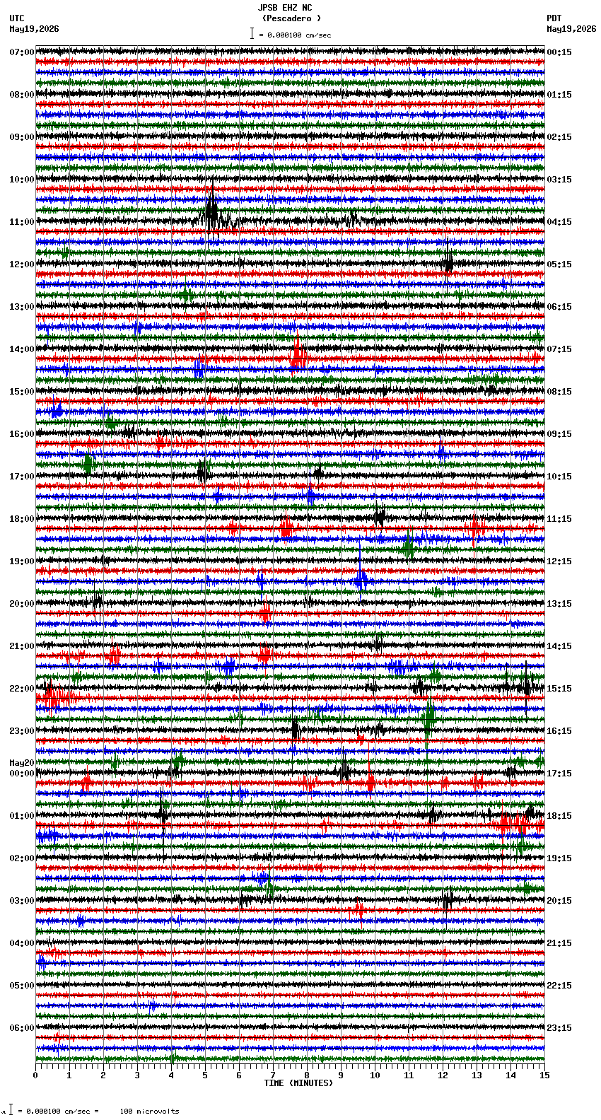 seismogram plot