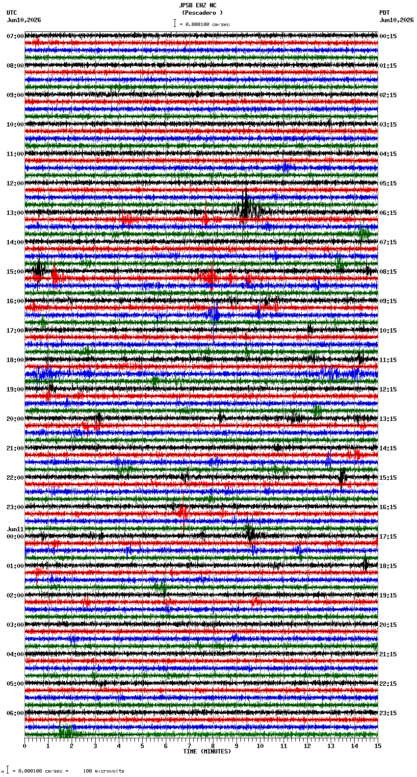 seismogram plot