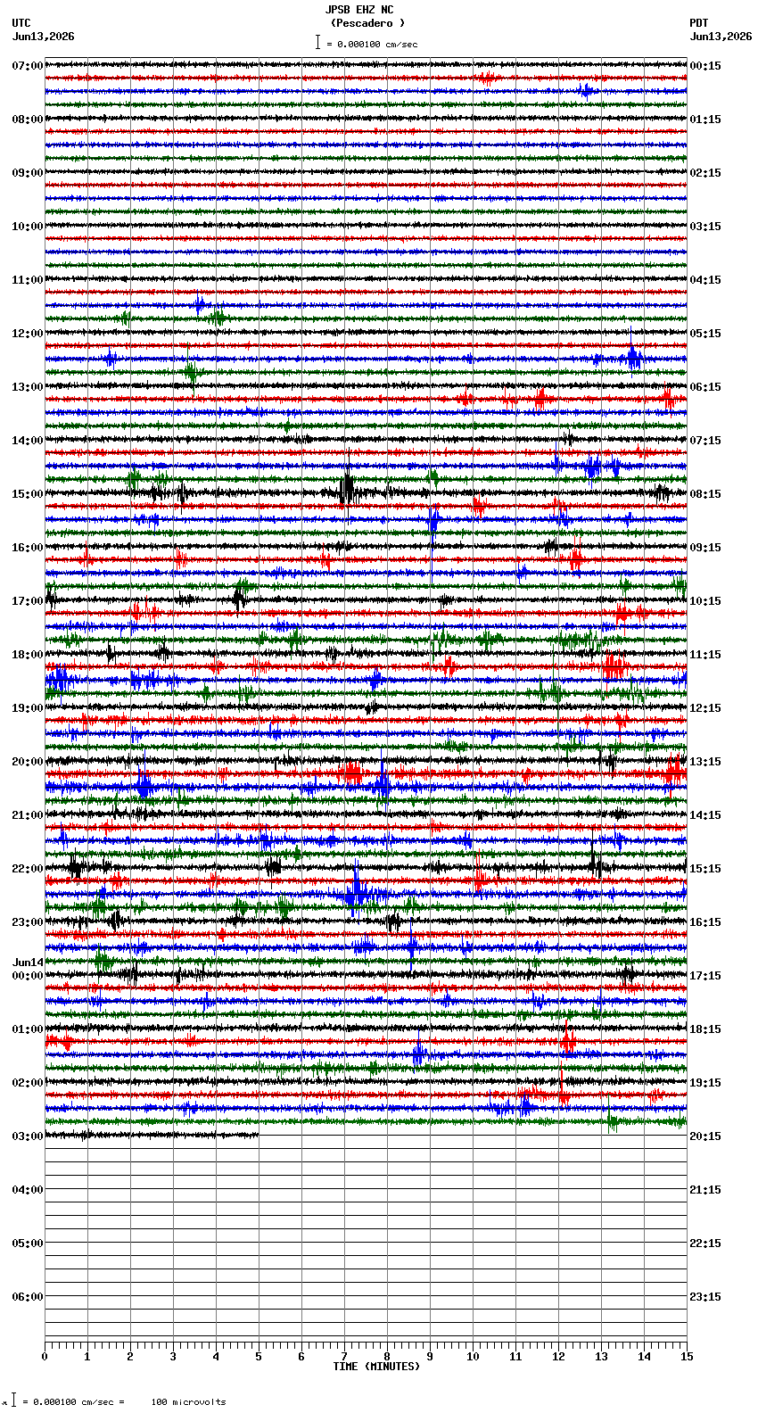 seismogram plot