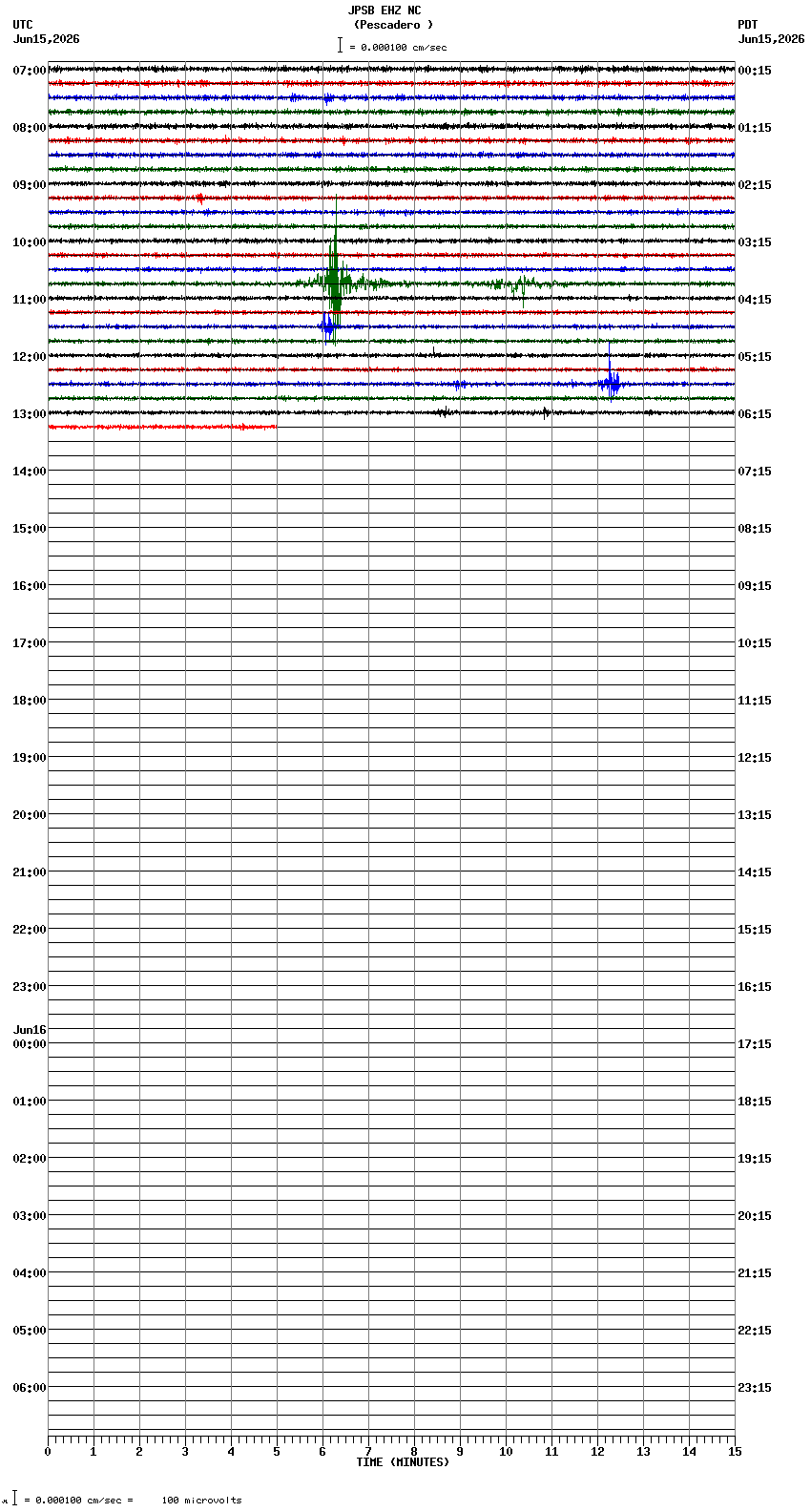seismogram plot