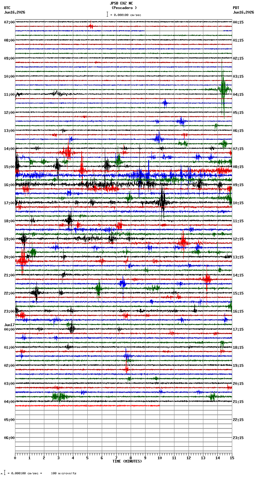 seismogram plot