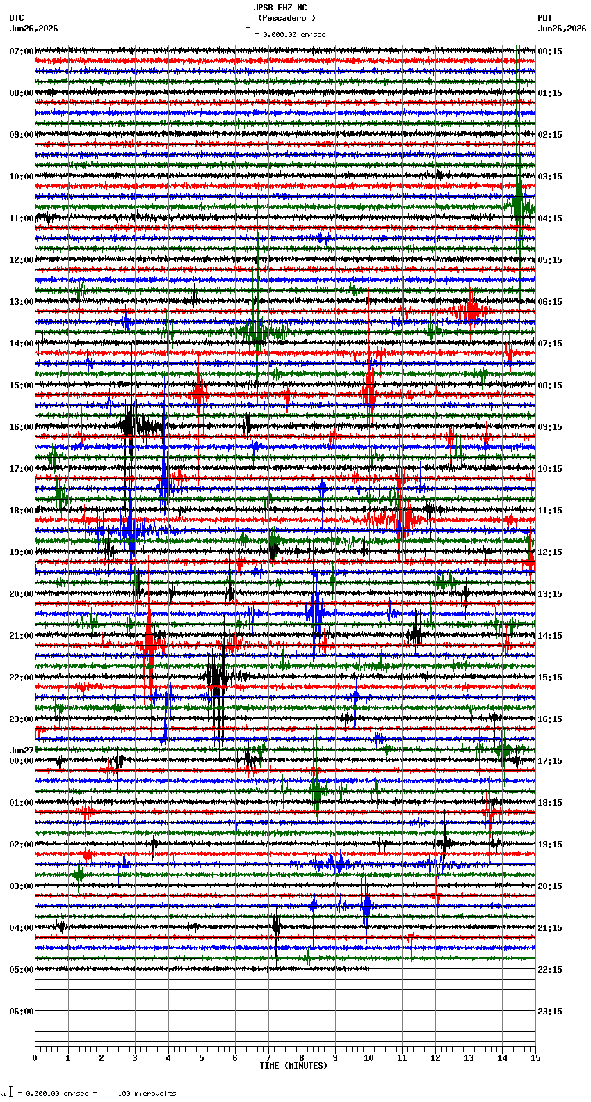 seismogram plot