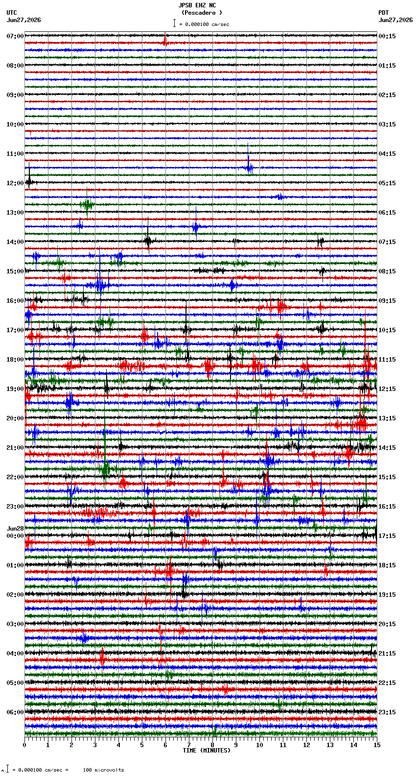 seismogram plot