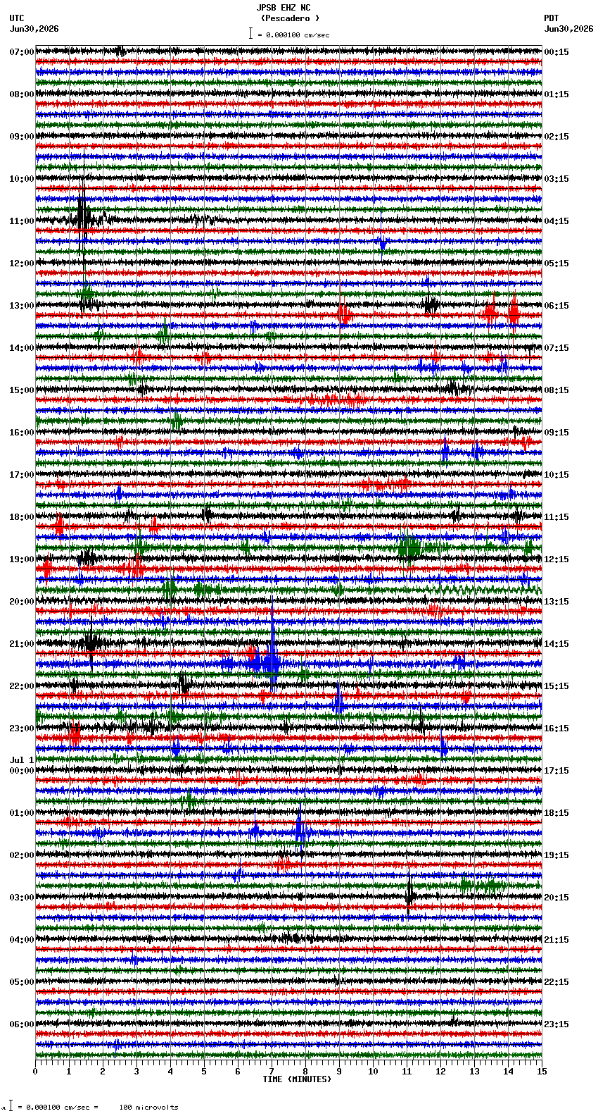seismogram plot