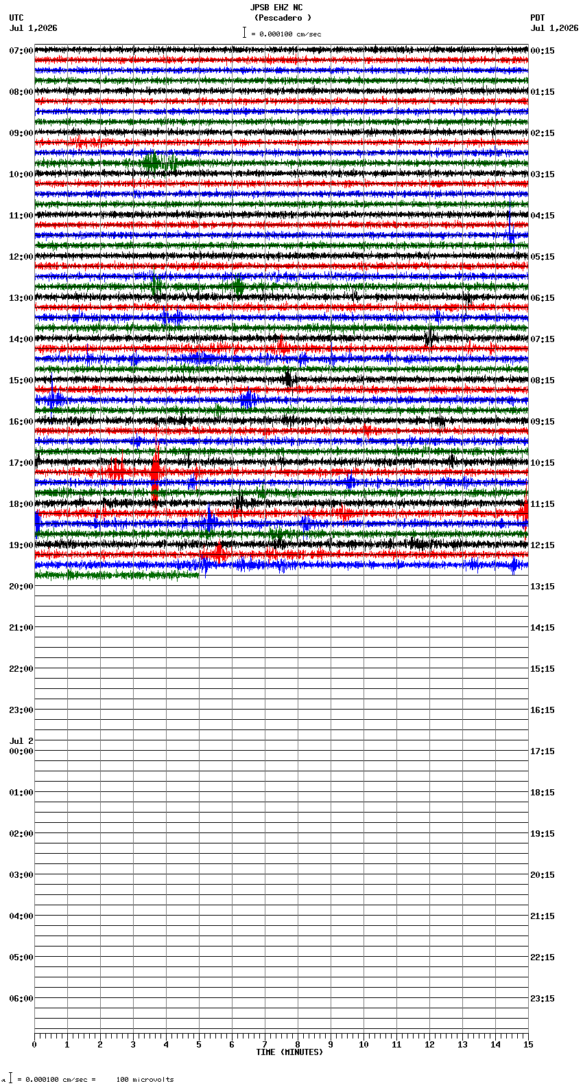 seismogram plot