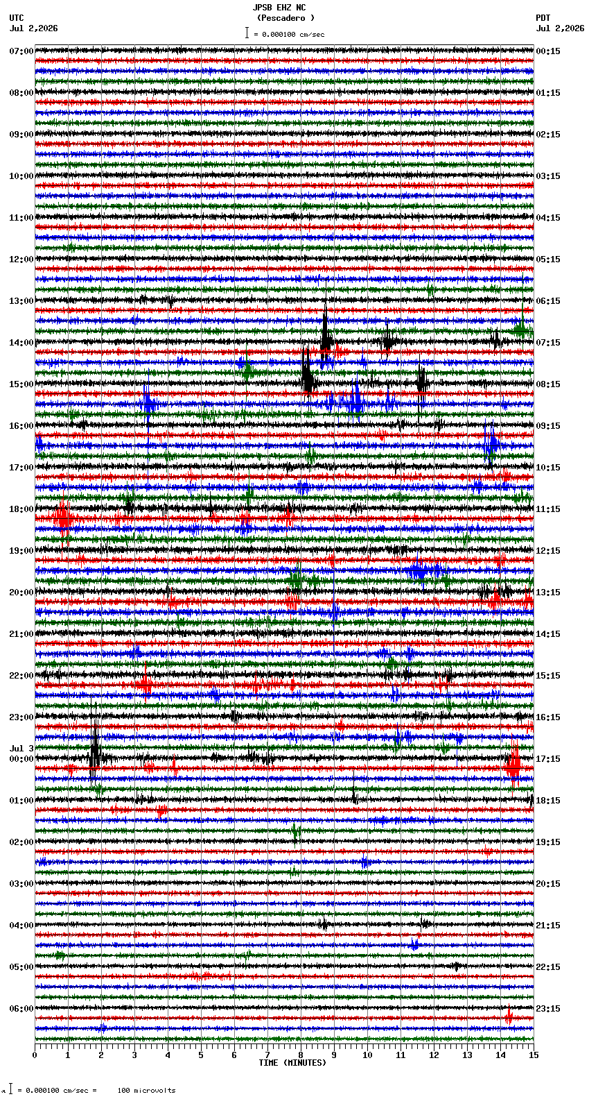 seismogram plot
