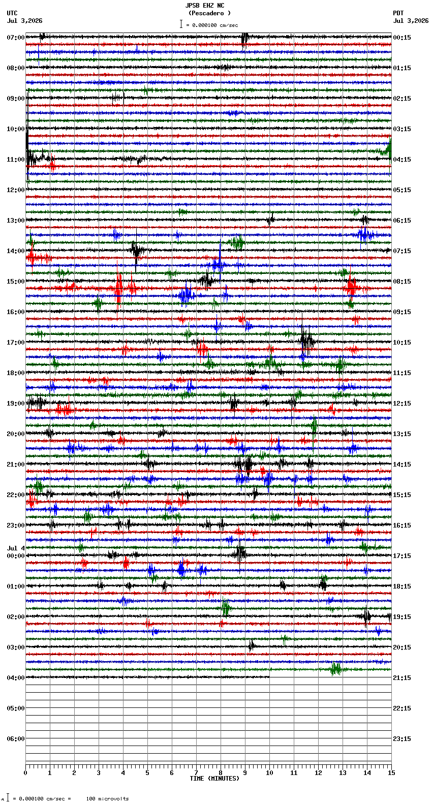 seismogram plot