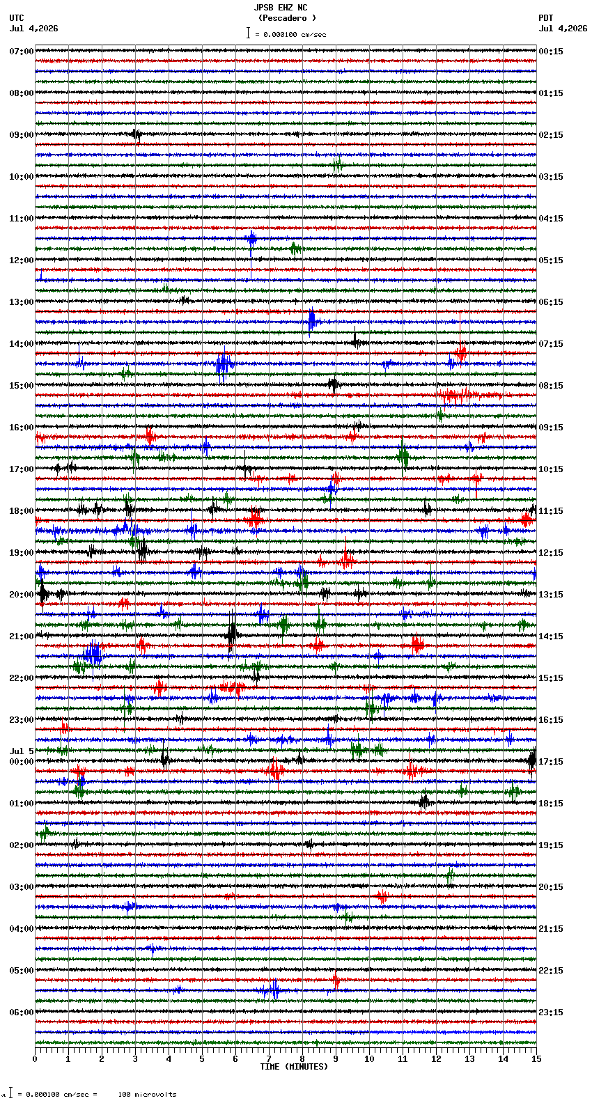 seismogram plot