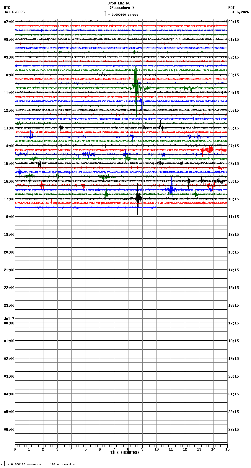 seismogram plot