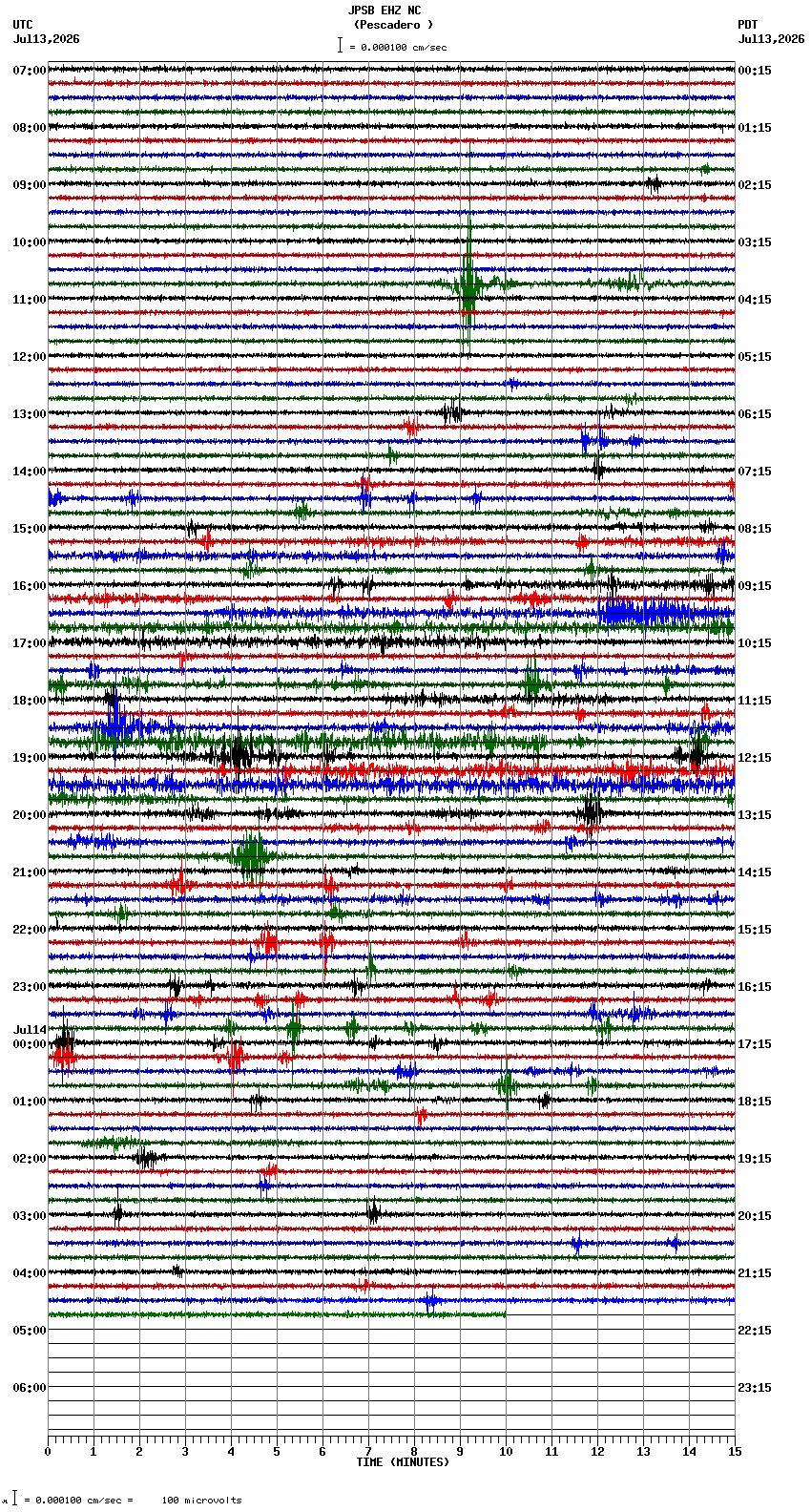 seismogram plot