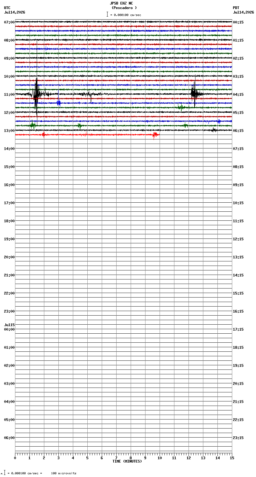 seismogram plot