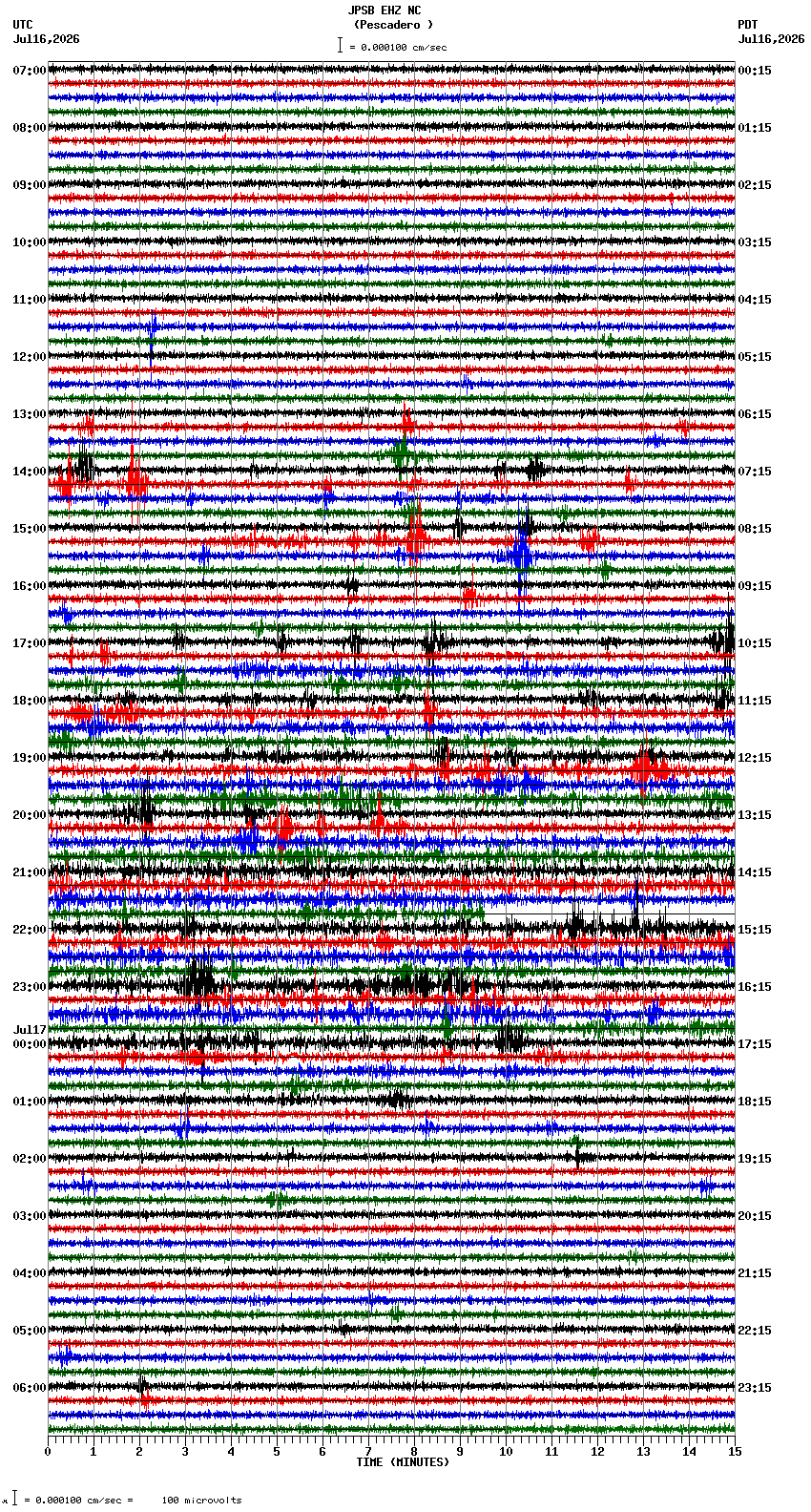 seismogram plot