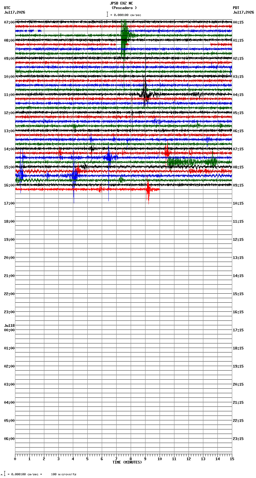 seismogram plot
